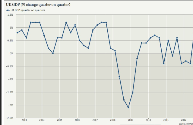 英国经济图表一目了然_《青年文摘》杂志唯一